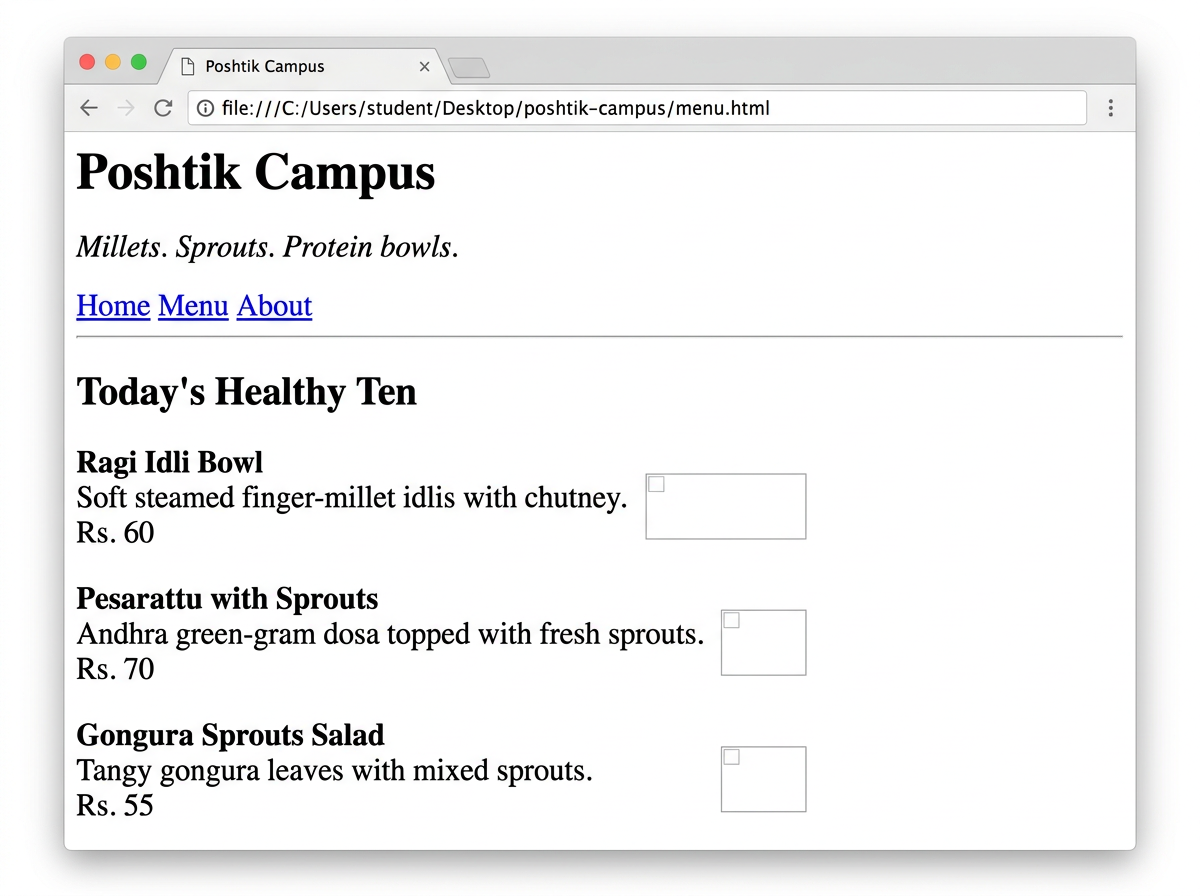 Browser window showing menu.html with no CSS applied: plain black Times New Roman serif text on a white background, a bare Poshtik Campus heading, three default blue underlined links, a grey horizontal rule, and three dish names with descriptions and prices stacked flat with no colour, boxes or spacing.